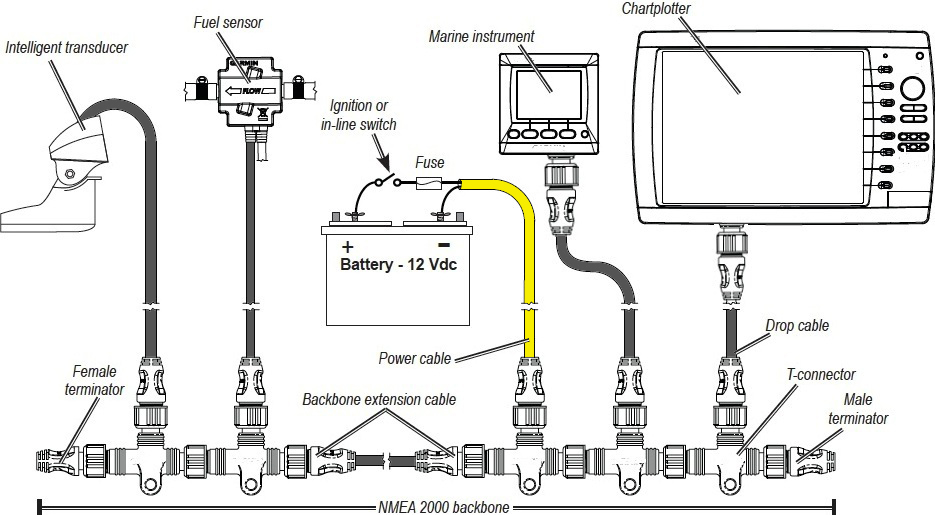 GARMIN NMEA 2000 Starter Kit AS